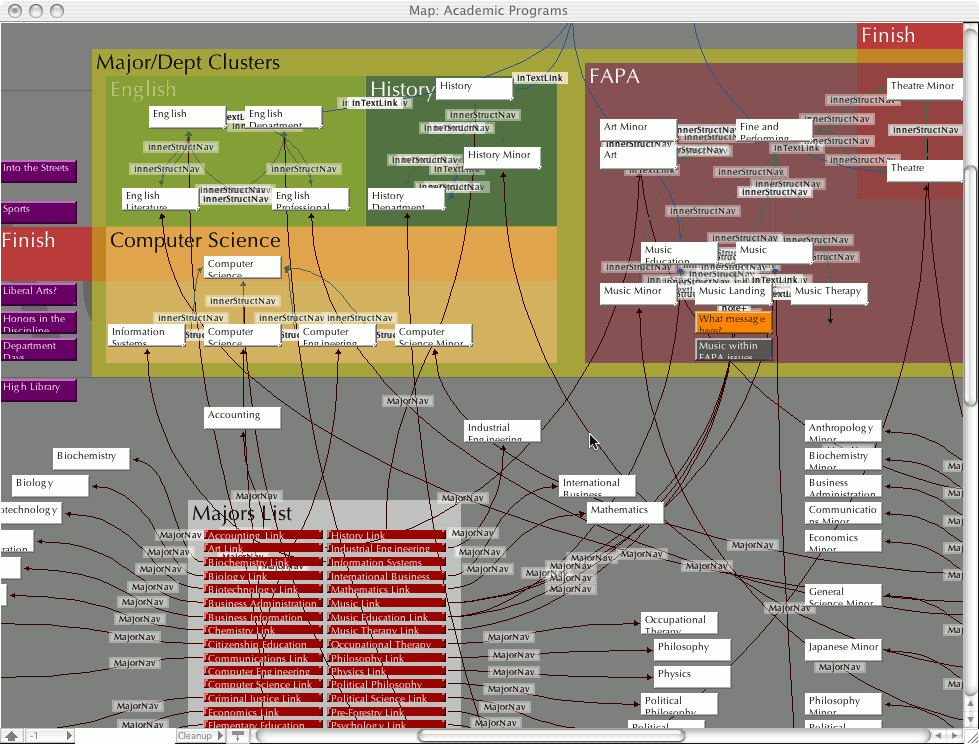 Academic Department Clusters, Elizabethtown College, 2004