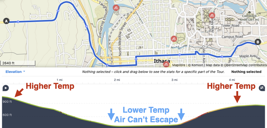 Ithaca inversions and topography: the chart superimposes an elevation map against a cartographic map and shows how colder air gets trapped downtown